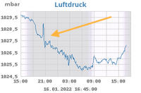 daybarometer.vulkanausbrauch.16Jan2022.png