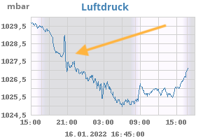 daybarometer.vulkanausbrauch.16Jan2022.png