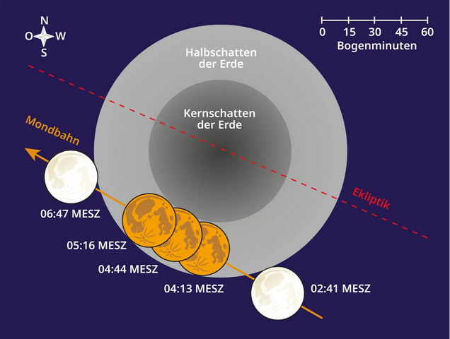 Der Himmel im September 2024